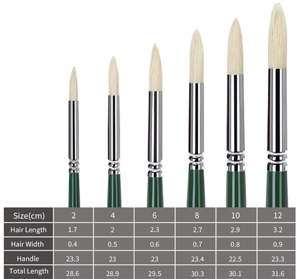 Mastering Precision and Versatility: The Best Round Acrylic Paint Brushes