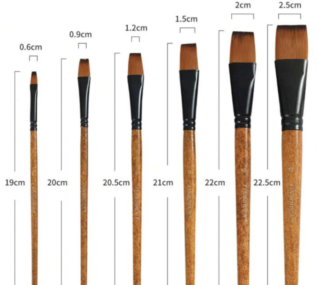 Crafting Precision and Consistency: Choosing the Best Flat Acrylic Paint Brushes