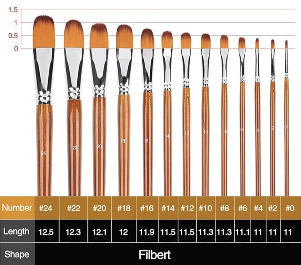 Elevating Your Art with Elegance: Choosing the Best Filbert Acrylic Paint Brushes